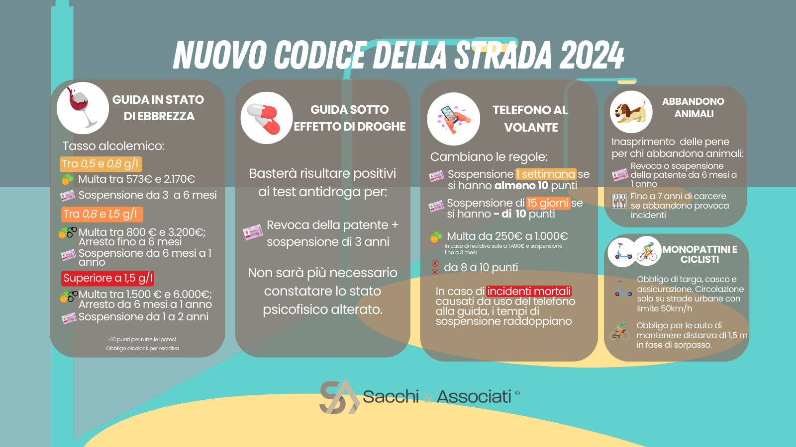 Nuovo codice della strada 2024